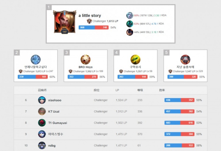 雷斯的多次 雷斯的多次